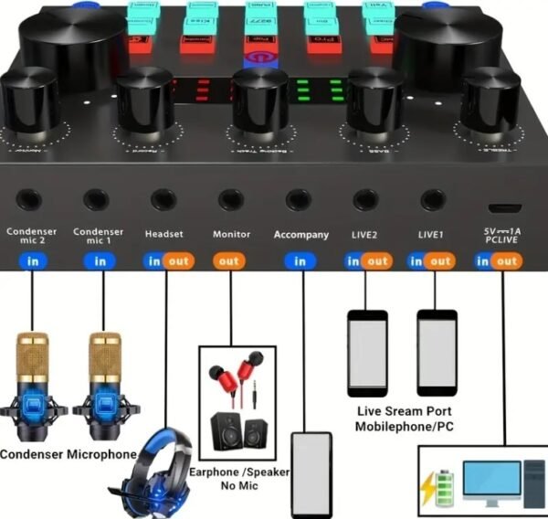 Podcast Equipment Bundle - Image 3